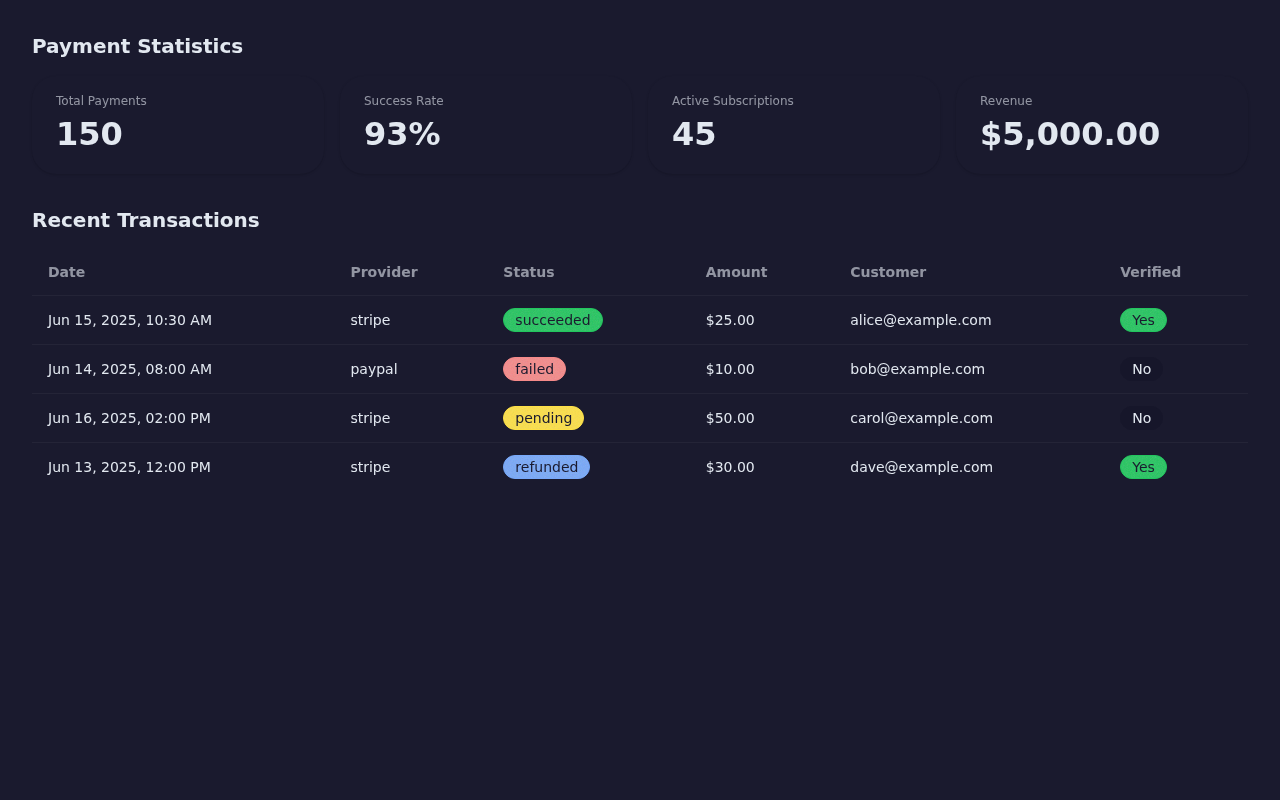 Admin Dashboard Payments Tab