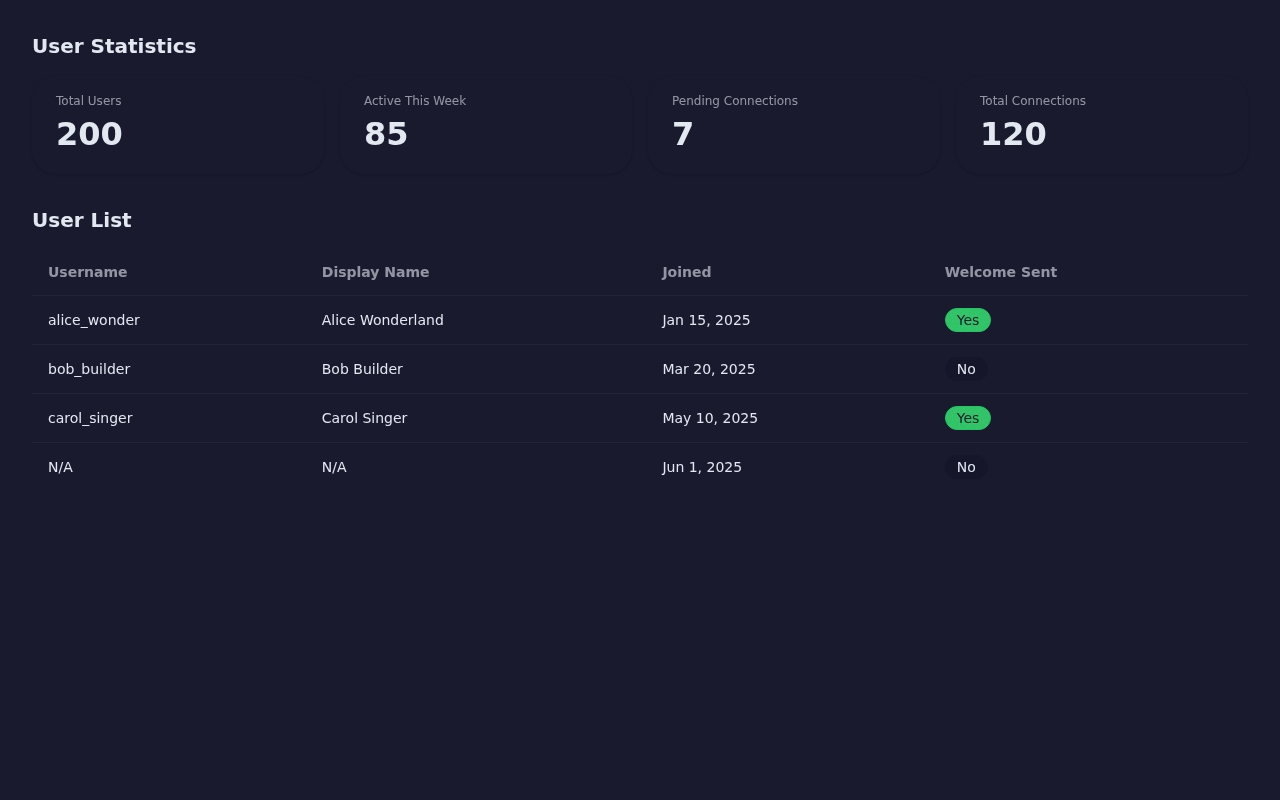 Admin Dashboard Users Tab
